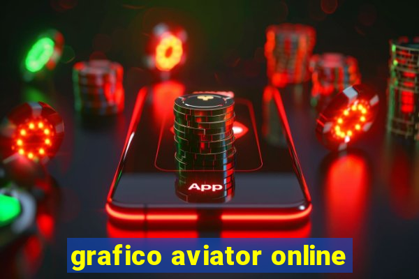 grafico aviator online